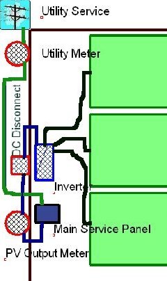 Wiring Plan Before
